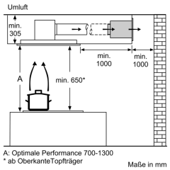 Neff CleanAir Umluftmodul Z52JCD0N0