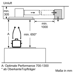 Neff CleanAir Umluftmodul Z52JCD0N0