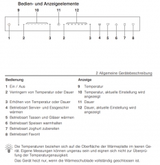 V-ZUG WarmingDrawer V4000 14, 3402700001, 10 JAHRE GARANTIE!