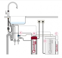 Quooker Fusion Square, COMBI und Cube *inkl. FILTER*, verchromt glnzend, 7 JAHRE GARANTIE, 22FSCHRCUBE2