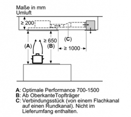 Neff ICBS948W / I94CBS8W0, Deckenlfter 90 cm, Kochfeldbasierte Haubensteuerung, mit 5 Jahren Garantie!