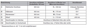 V-ZUG Adora V6000 AS6T41121, WLAN, EEK: A, 4112100004, 10 JAHRE GARANTIE!