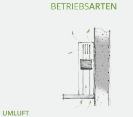 berbel Downline Performance, BKA 83 DLP, Kochfeldabzug, Ab-/Umluft, 199mm HHE, 1100079, 7 JAHRE GARANTIE!