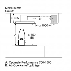 Neff CleanAir Plus Umluftmodul fr Deckenhauben wei, Z52JCC1W6