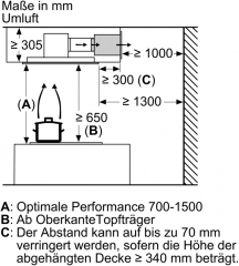 Bosch DRC99PS20, Deckenlfter, Serie 8, weiss, 90 cm, EEK: A, mit 5 Jahren Garantie!