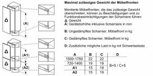 Bosch KIL52AFE0, Serie 6, Einbau-Khlschrank mit Gefrierfach, 140 x 56 cm, Flachscharnier, EEK: E, mit 5 Jahren Garantie!