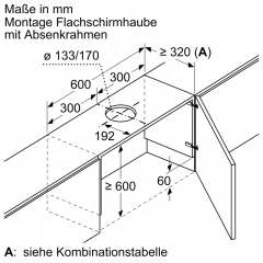 Bosch DSZ4660, Absenkrahmen