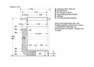 Bosch HEZ9VDKR2, Vorzugsverrohrung