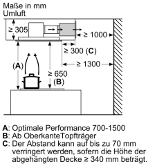 Siemens LR97CBS20, iQ500, Deckenlfter, 90 cm, Wei, EEK: A, mit 5 Jahren Garantie!