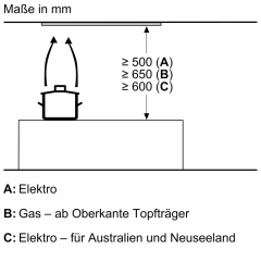 Siemens LB87NAC50, iQ500, Lfterbaustein, 86 cm, Edelstahl, EEK: A, mit 5 Jahren Garantie!