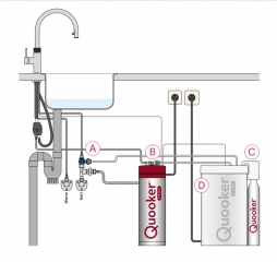 Quooker Flex, PRO3-VAQ und Cube *inkl. FILTER*, FXRCHRPRO3CUBE, 7 JAHRE GARANTIE, verchromt gl�nzend